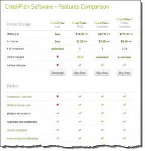 CrashPlan Software Features Comparison