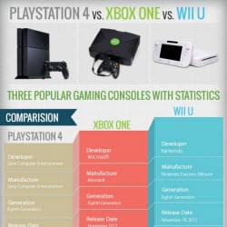 Playstation 4 vs. Xbox One vs Wii U