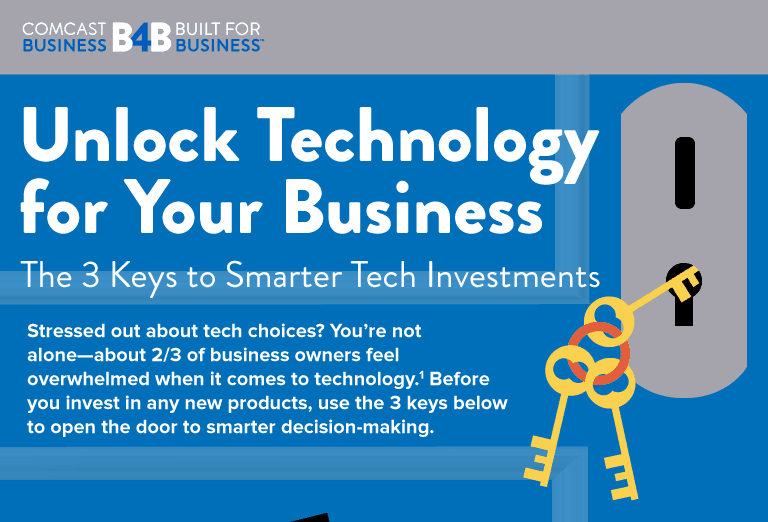 Unlock Technology for Your Business