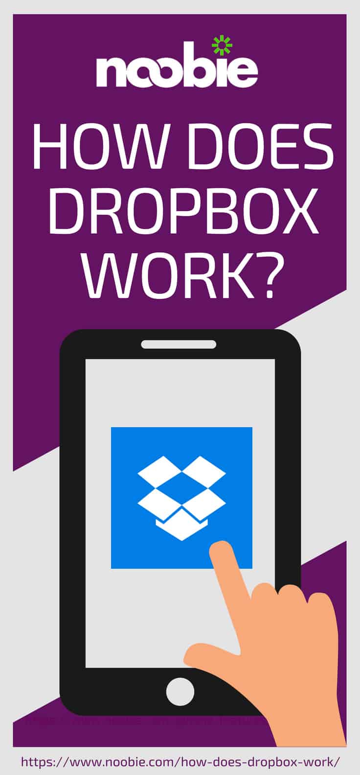 how does dropbox work for mac
