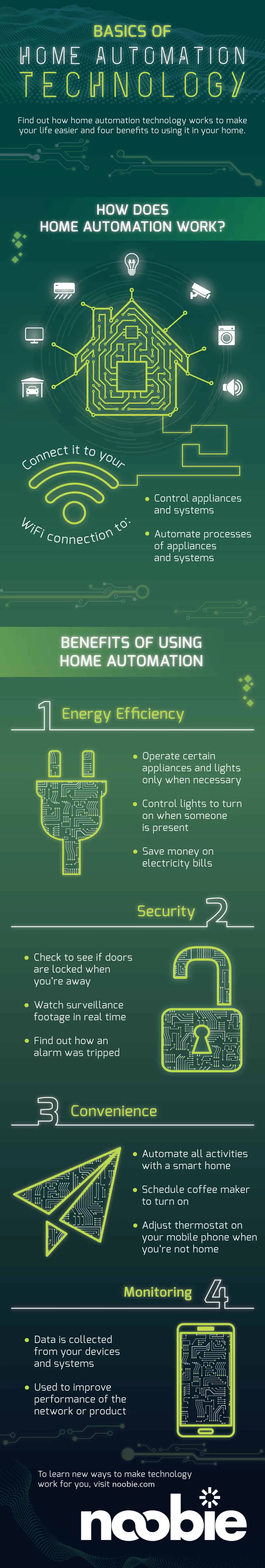 What Is Home Automation & How It Works | Noobie