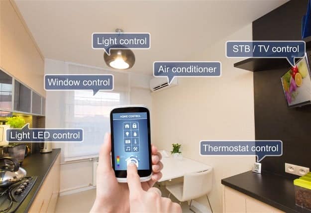 What is Wink Home Automation? | What Is Wink Home Automation And How Does It Work? | wink home automation system | wink smart home