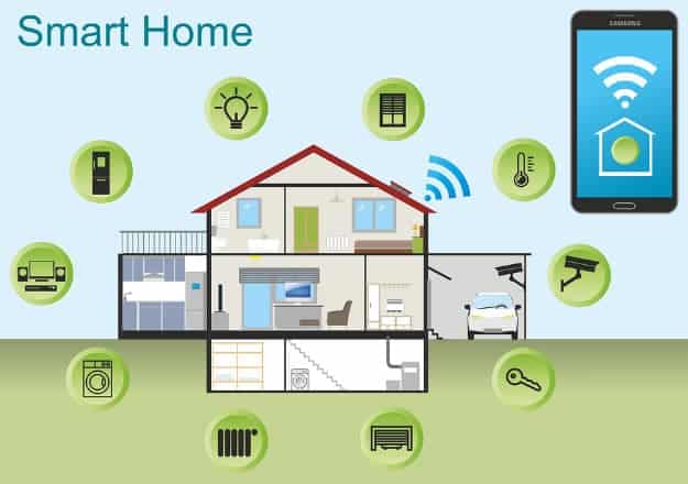 How Different Is It From Other Smart Home Ecosystems? | What Is Wink Home Automation And How Does It Work? | wink home automation system | wink smart home