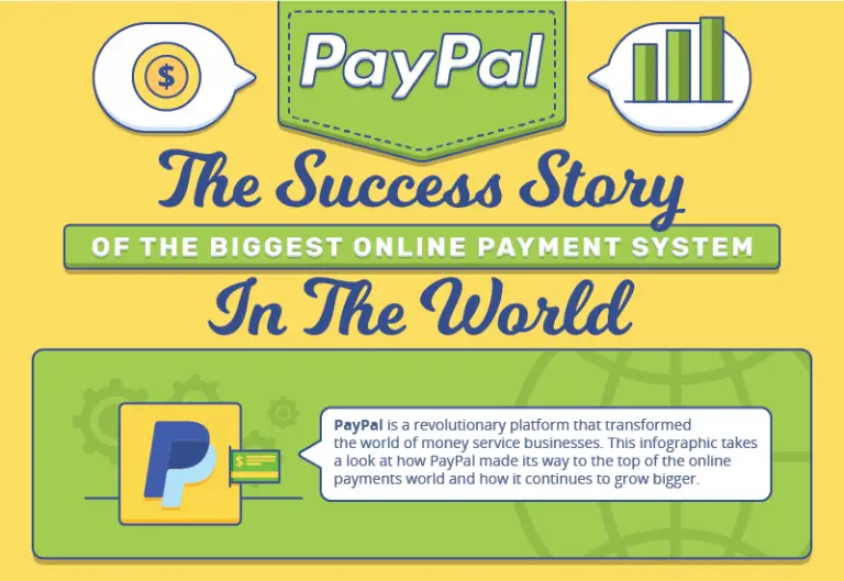PayPal: The Success Story of the Biggest Online Payment System in the World