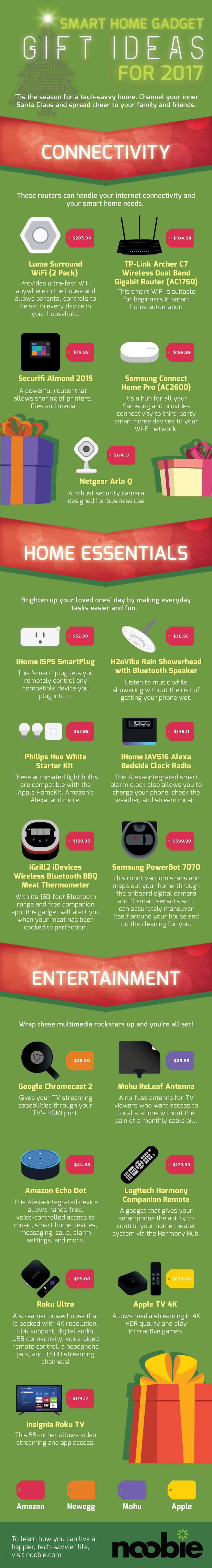 Smart Home Gadgets Perfect As Gifts For Holiday Season | Noobie’s Best of 2017