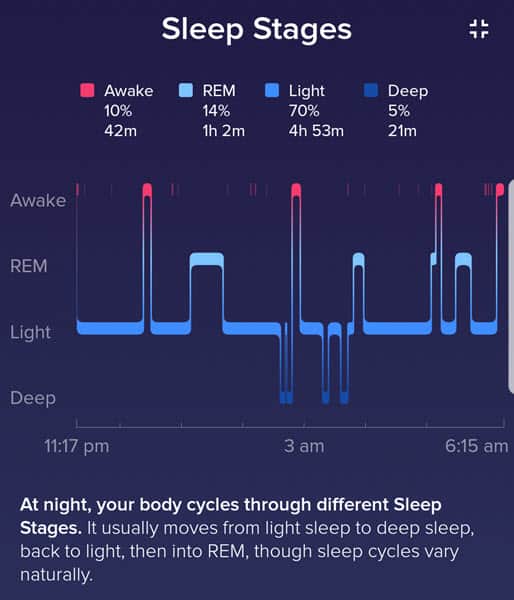 Fitbit Ionic sleep graph