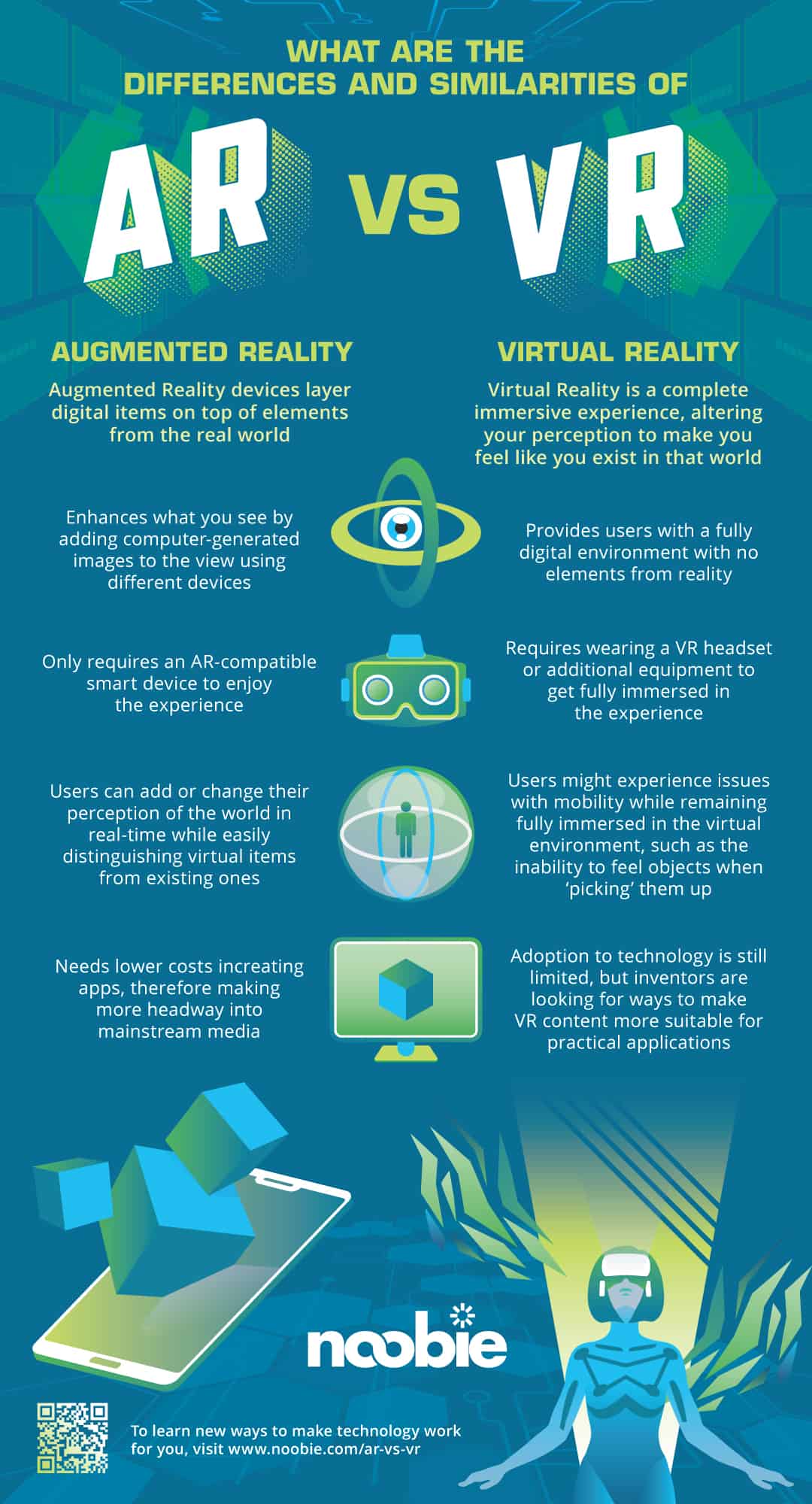 infographic | What Is the Difference Between AR and VR? | virtual and augmented reality