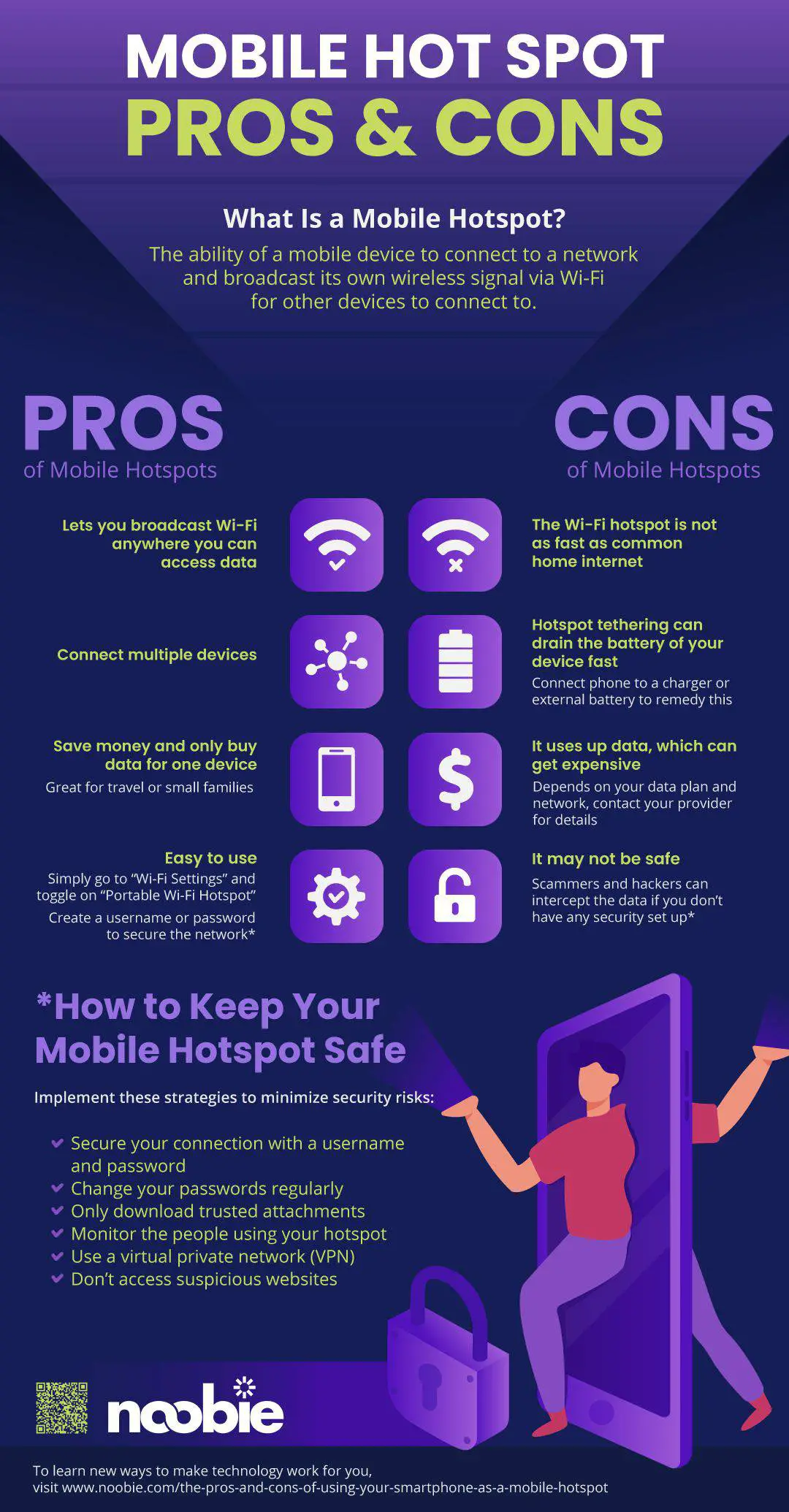 What Is A Mobile Hotspot? The Pros And Cons Unveiled [INFOGRAPHIC]
