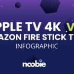Apple TV 4k vs Amazon Fire Stick 4k | Apple TV vs Amazon Fire Stick, Which One Should I Get? [INFOGRAPHIC] | amazon fire stick | streaming device | Featured