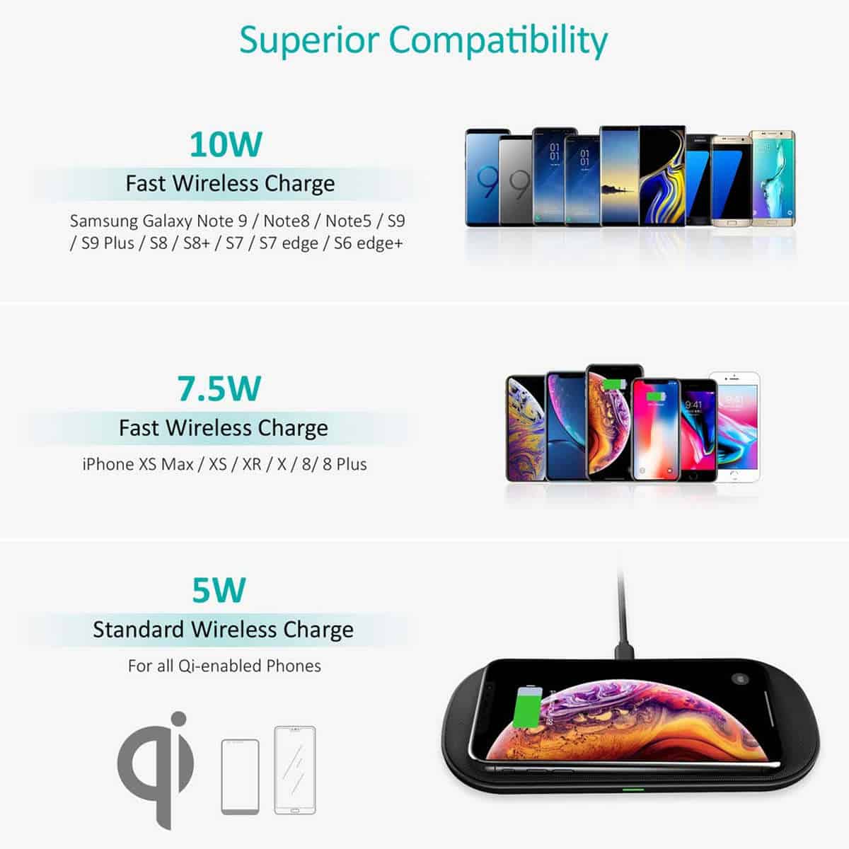 CHOETECH Dual Wireless ChargerSuperior compatibility | CHOETECH Qi Fast Dual Wireless Charging Pad | Product Review